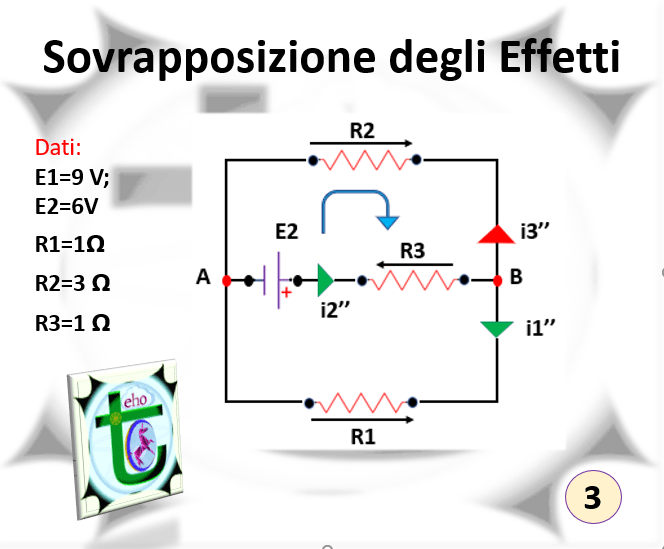 PSE-PRINCIPIO DI SOVRAPPOSIZIONE DEGLI EFFETTI – Tommaso Caligiuri